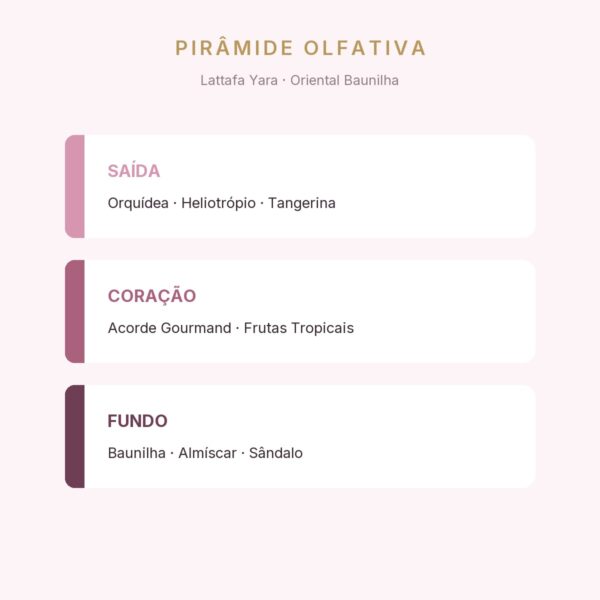 Lattafa Yara - piramide olfativa
